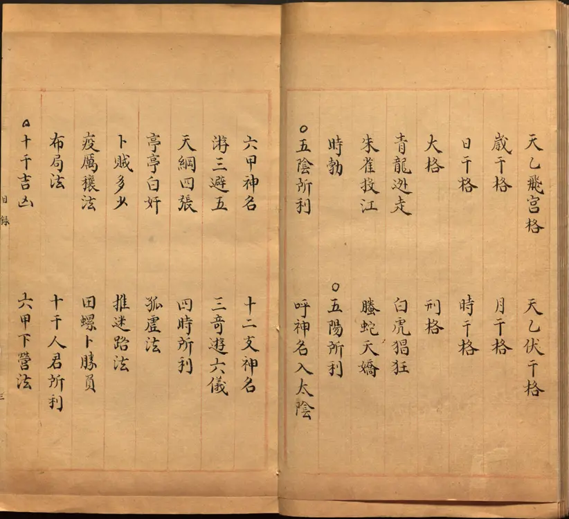 景祐遁甲符应经