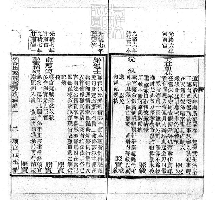 229 秋審比較彙案續編八卷 鈔本 229 秋審比較彙案續編八卷 鈔本