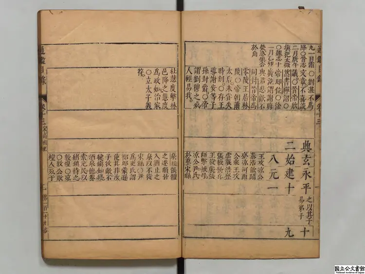 資治通鑑目録 選者司馬光(宋)明崇禎02年刊本 資治通鑑目録 選者司馬光(宋)明崇禎02年刊本