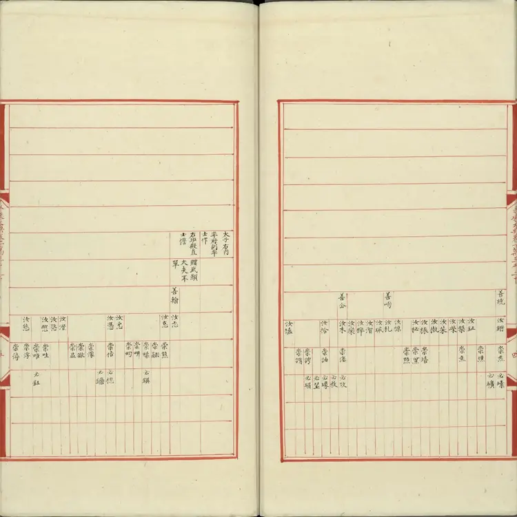 《永乐大典》卷13020宋字明嘉靖隆庆间内府重写本