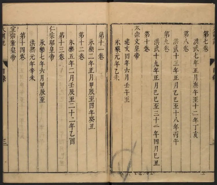 皇明大训记.明·朱国祯辑.明崇祯刊本 皇明大训记.明·朱国祯辑.明崇祯刊本