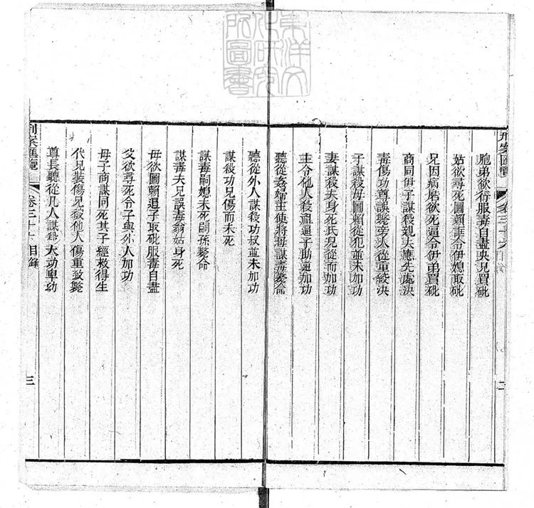 211 刑案匯覽八十八卷目二卷　道光二十四年據棠樾慎思堂本重刊本-3