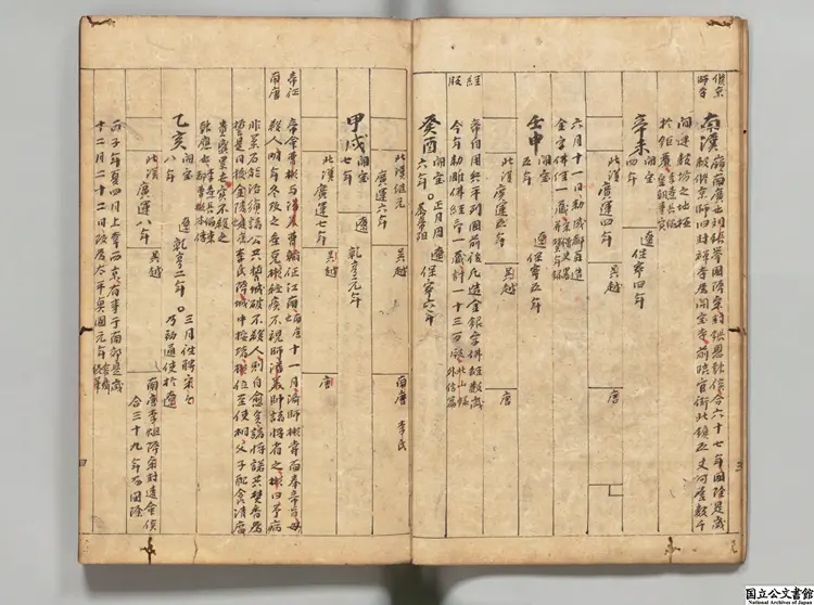 釈氏稽古略 著者釈覚岸（元） 元至治刊本