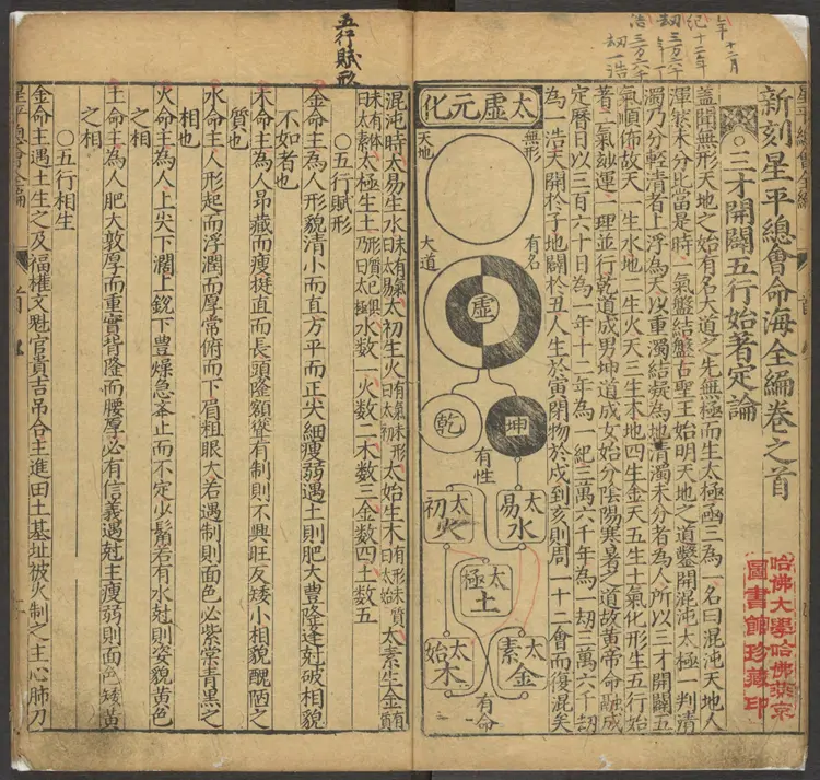 《新刻星平总会命海全编》十卷(明万历三十九年积善堂刊本) 《新刻星平总会命海全编》十卷(明万历三十九年积善堂刊本)