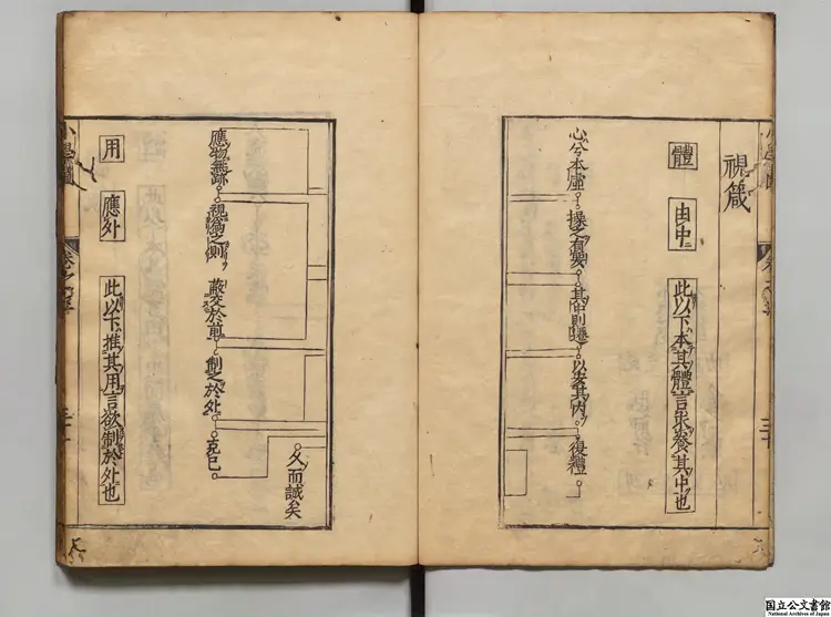 小学書図檃括纂要 江戸刊本 小学書図檃括纂要 江戸刊本