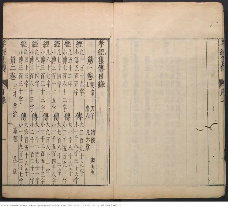 《孝經集傳》四卷【明】黃道周撰 出版商：張天維等 明崇禎16年（西元1643年）