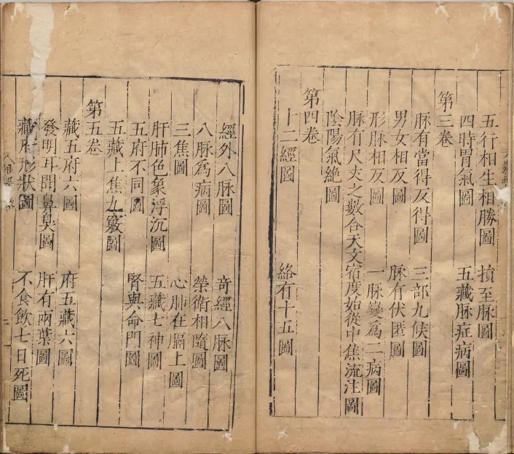 图注八十一难经.八卷.明.张世贤撰.明嘉靖三十三年吴门沈氏碧梧亭刊本