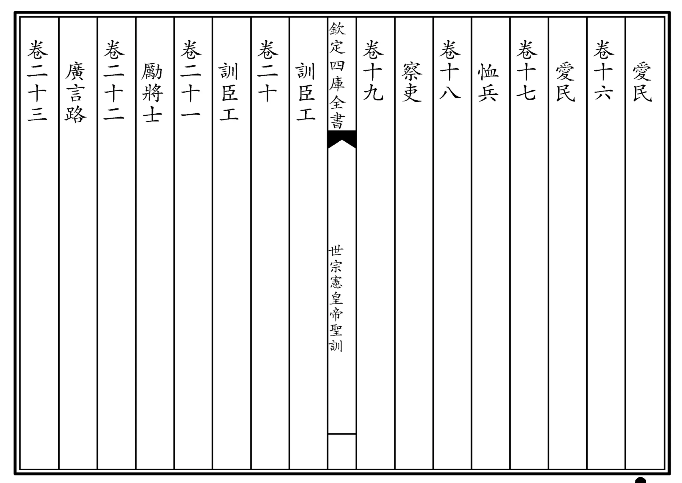 世宗宪皇帝圣训(四库本)