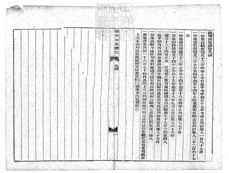 207 [刑案匯覽六十卷首一卷末一卷]續增十六卷　光緒中排印本