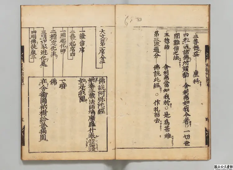 仏説阿彌陀経 訳者姚秦鳩摩羅什／光明(唐)疏江戸刊本