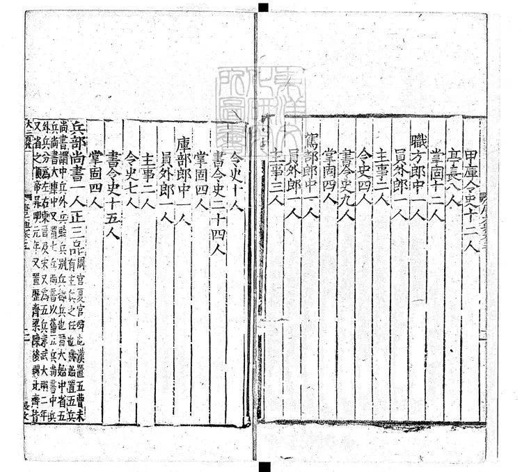 111 大唐六典殘十六卷　正德中刊本