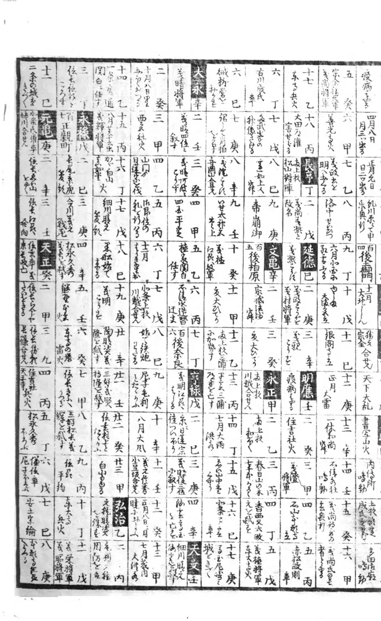 明治补刻永代大杂书万暦大成 明治补刻永代大杂书万暦大成