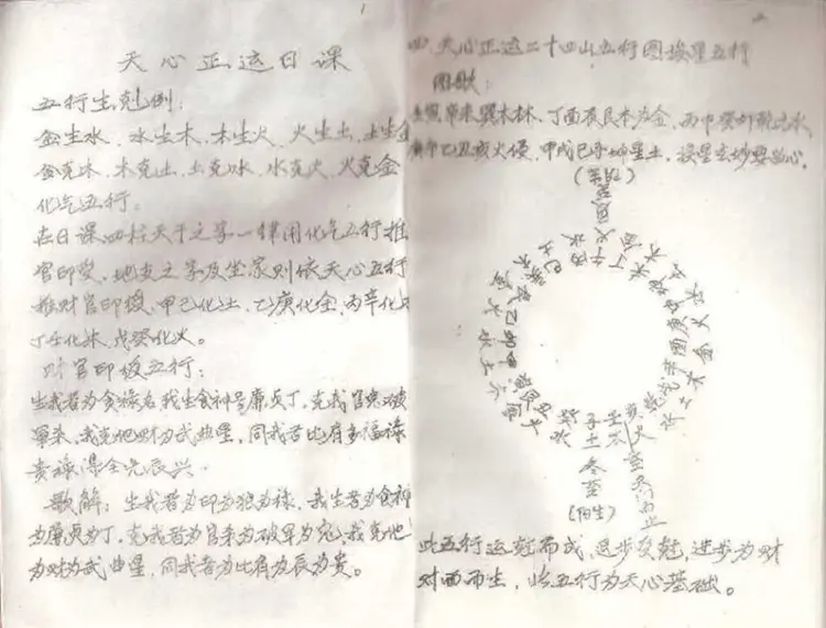 戴洪润 天心正运手抄本 戴洪润 天心正运手抄本