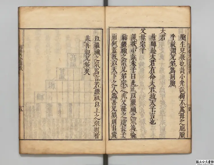 西銘考証講義 著者李滉（朝鮮）江戸小松太郎平刊本