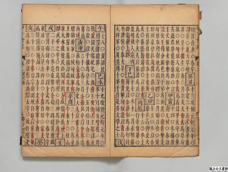 甲子会紀 編者薛応旂（明）／校訂者陳仁錫（明）明刊本