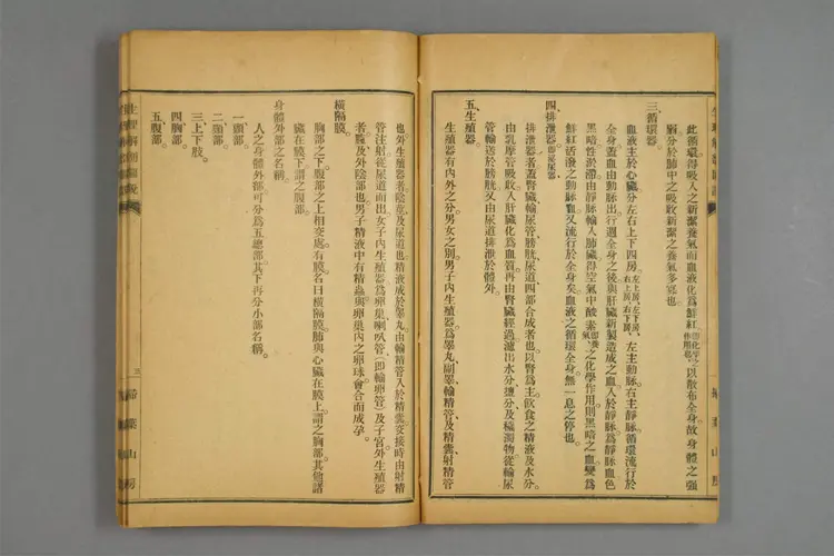 增图医学入门卷十