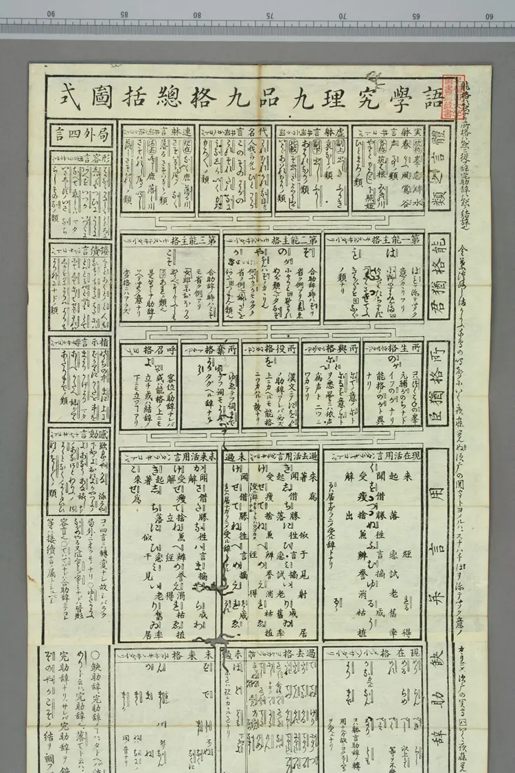 【日】語学究理九品九格総括図式 【日】語学究理九品九格総括図式