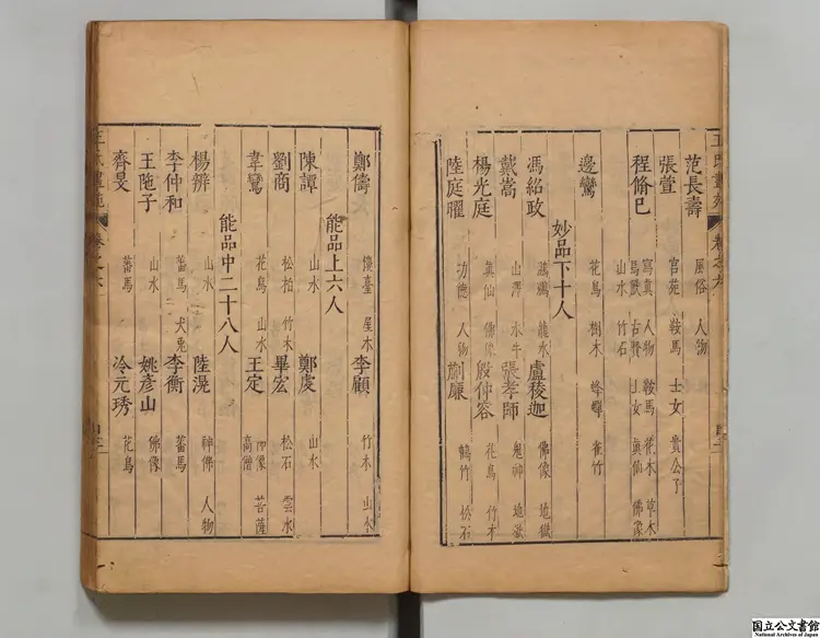 王氏画苑  編者王世貞（明）／編者詹景鳳（明）明刊本