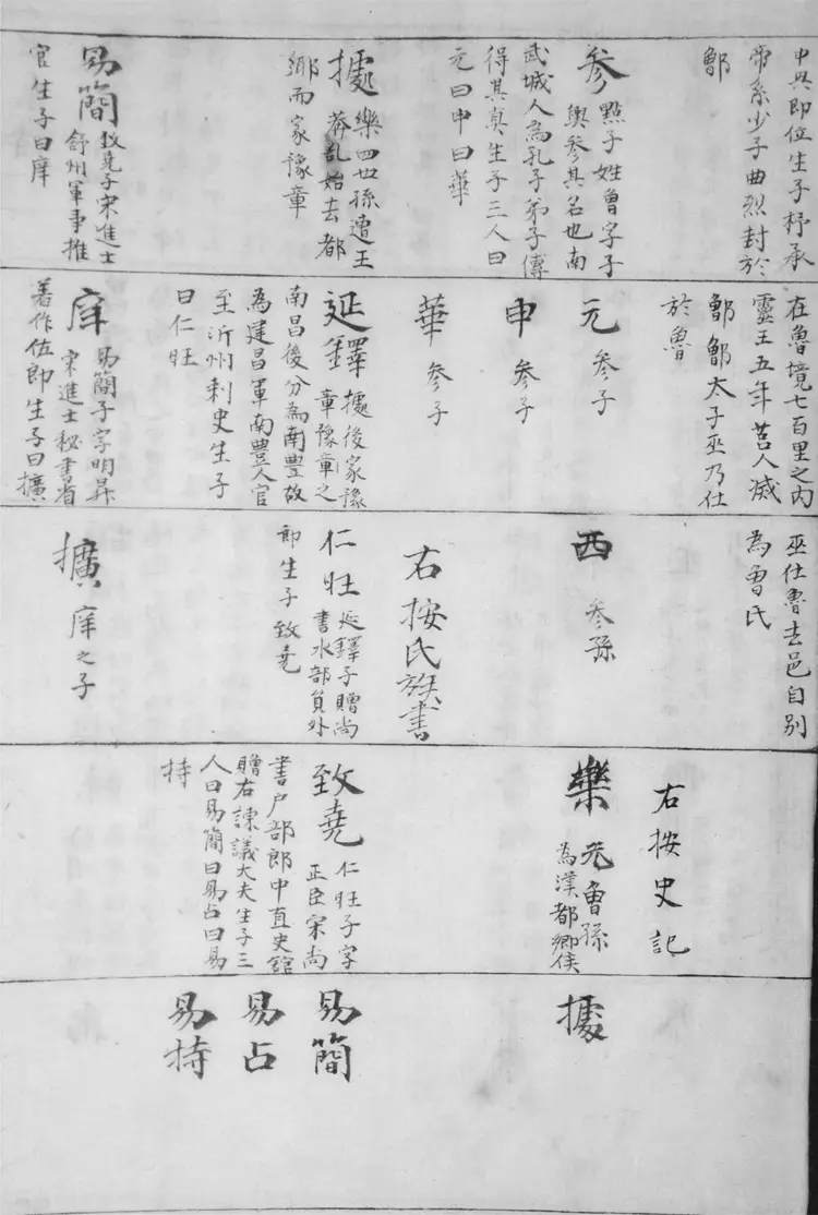 曾子誌.不分 曾子誌.不分