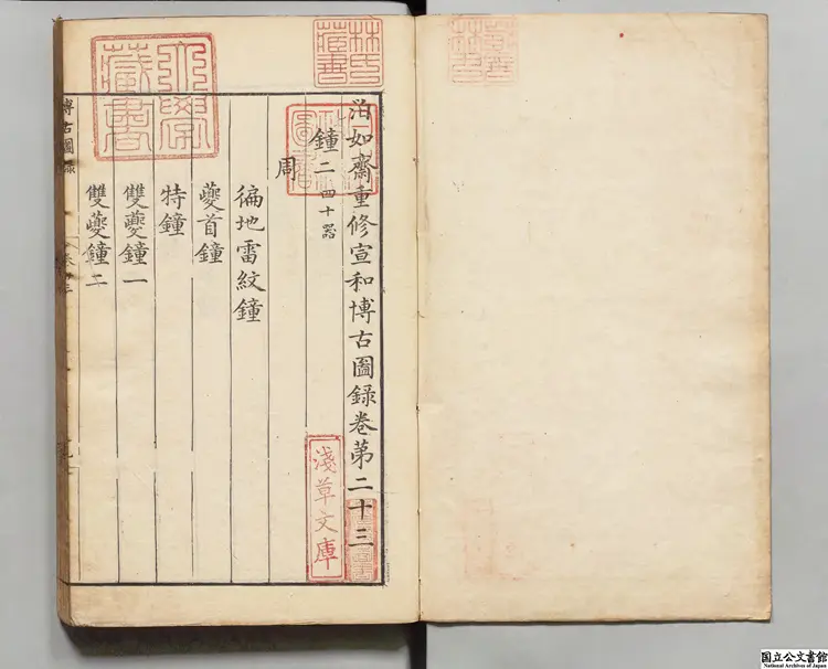 泊如斎重修宣和博古図録  選者王黼（宋）／校訂者程子荘（明）明万暦16年刊本