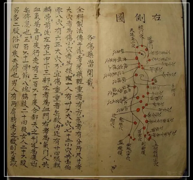 江西高安民间家传穴位伤科跌打书手抄本52页（一切良方）