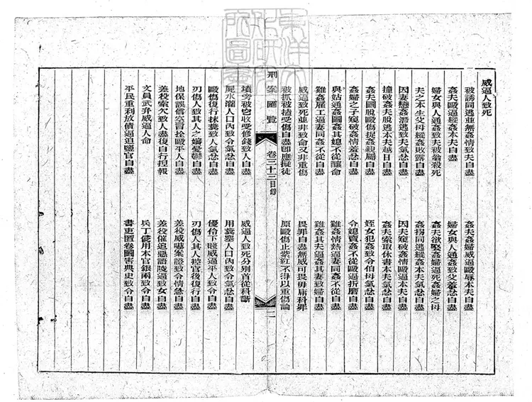 205 刑案匯覽六十卷首一卷末一卷 光緒中排印本 205 刑案匯覽六十卷首一卷末一卷 光緒中排印本
