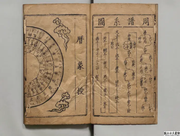 尚書纂図 元刊本