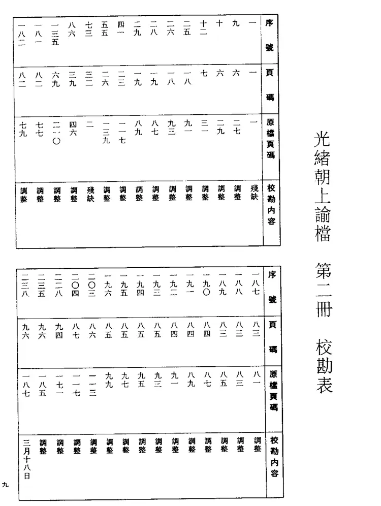 光绪朝上谕档 光绪朝上谕档