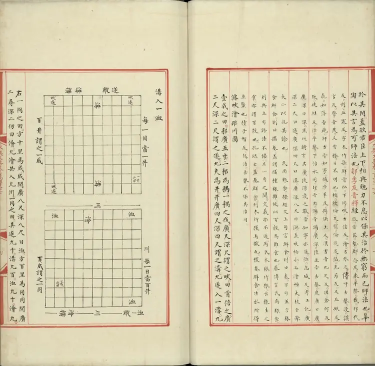 《永乐大典》卷20426至20428稷字明嘉靖隆庆间内府重写本2册