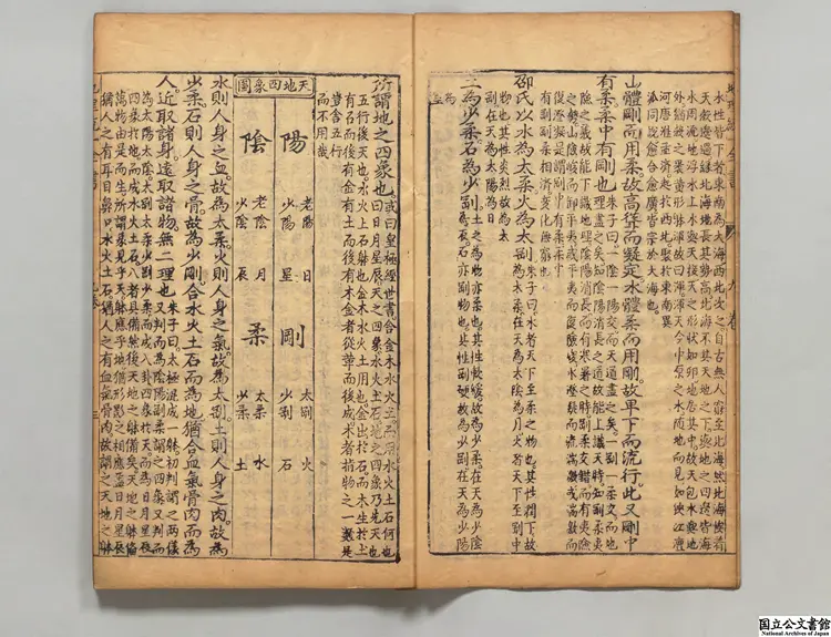 刻仰止子参定正伝地理統一全書 著者余象斗（明）明崇禎01年刊本