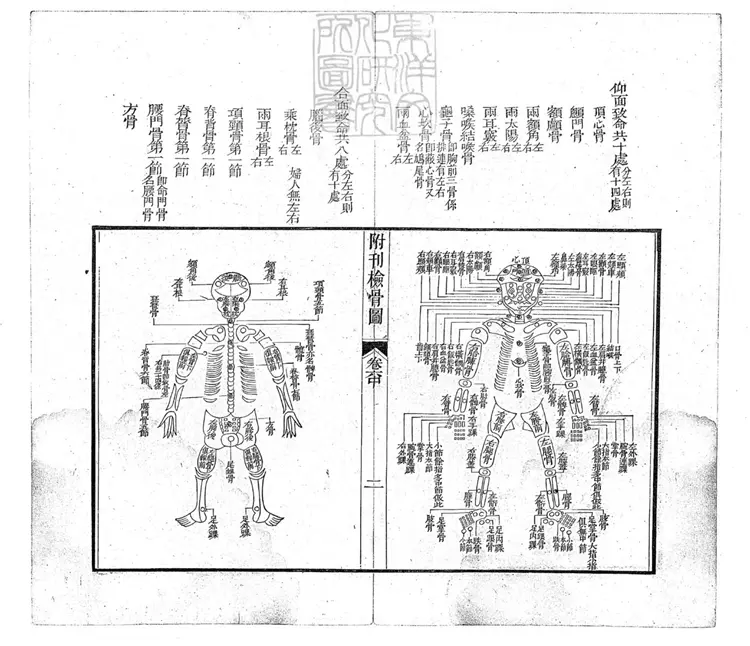 332 檢驗合參一卷 (重刊補註洗冤錄集證坿錄) 332 檢驗合參一卷 (重刊補註洗冤錄集證坿錄)