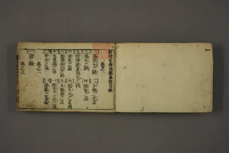 家传预药集 家传预药集