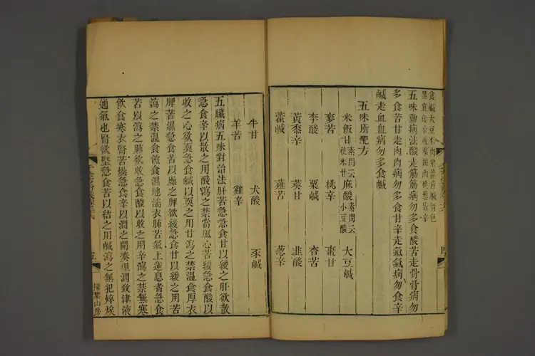 千金方衍义卷三十三