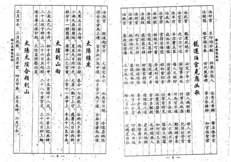 杨公真传龙脉经