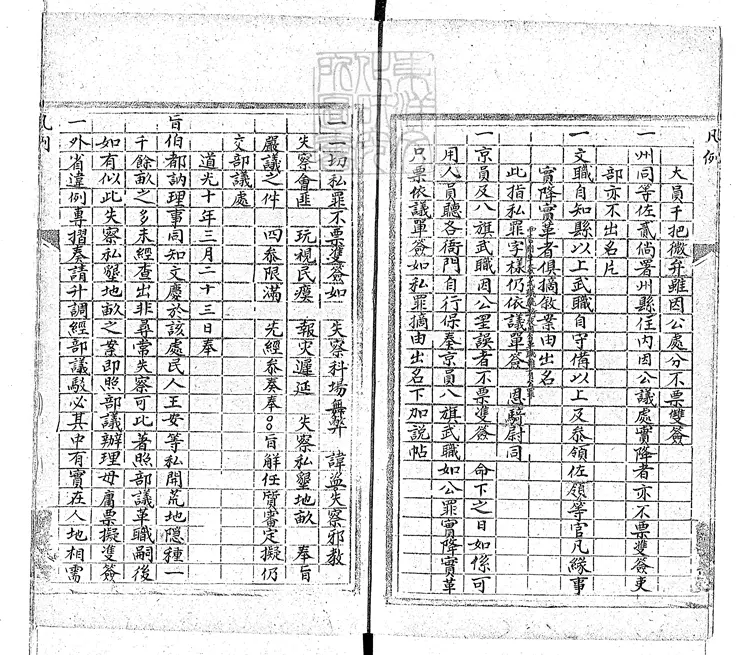 113 部本簽式六卷 鈔本 113 部本簽式六卷 鈔本