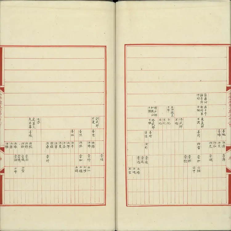 《永乐大典》卷13020宋字明嘉靖隆庆间内府重写本