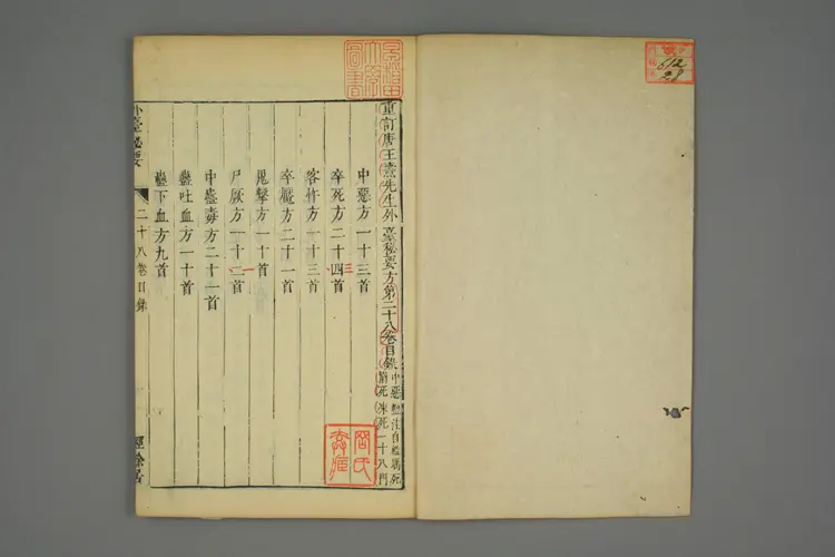 外台秘要卷二十八