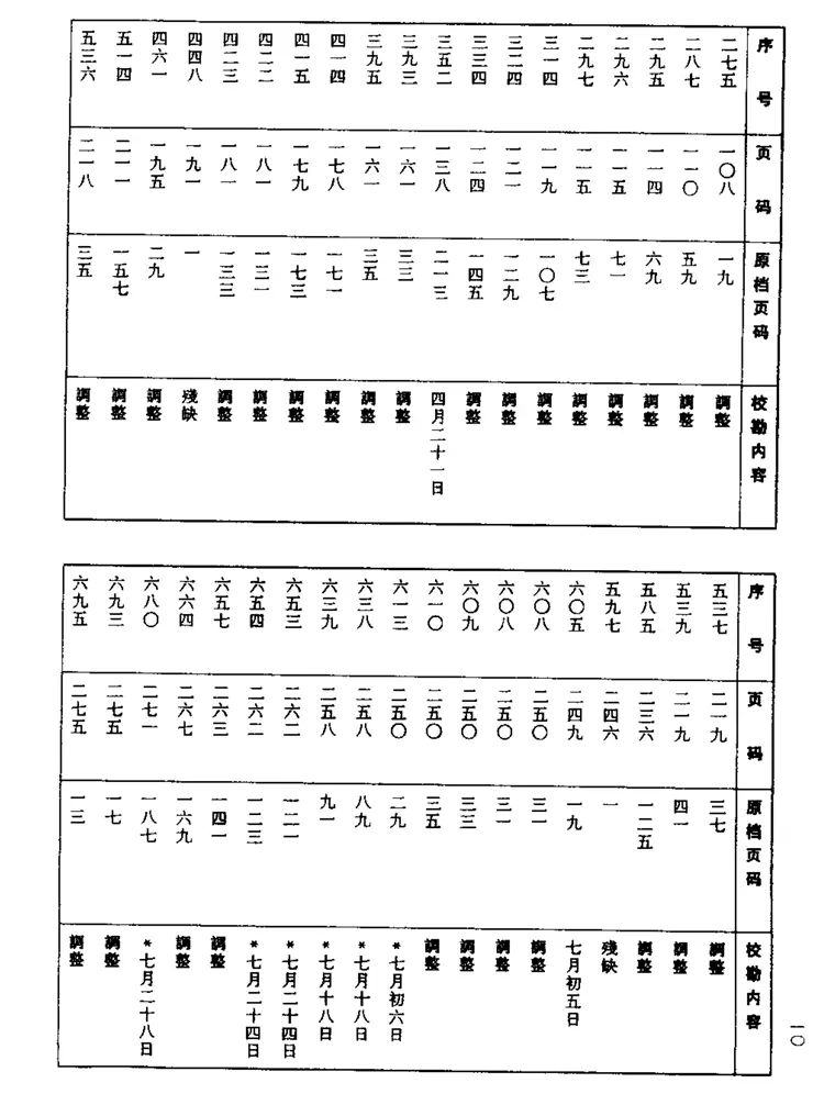 光绪朝上谕档 光绪朝上谕档
