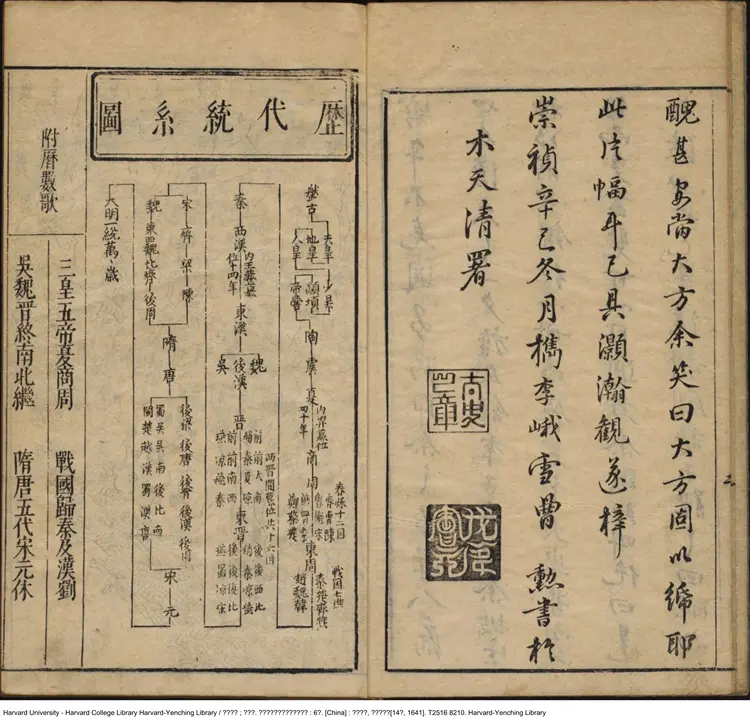 古今全史 古今全史