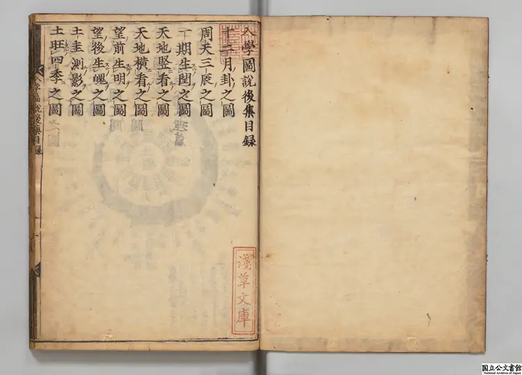 入学図説 著者権近(朝鮮)朝鮮嘉靖24年刊本 入学図説 著者権近(朝鮮)朝鮮嘉靖24年刊本