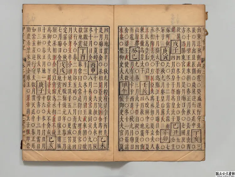 甲子会紀 編者薛応旂（明）／校訂者陳仁錫（明）明刊本