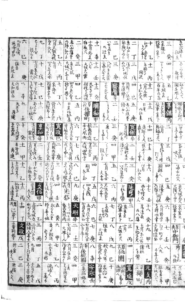 明治补刻永代大杂书万暦大成 明治补刻永代大杂书万暦大成