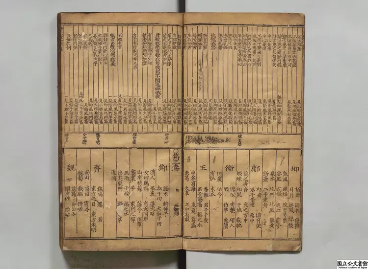 新鍥晋雲江先生詩経闡蒙衍義集註 著者江環（明）明万暦23年静観室刊本