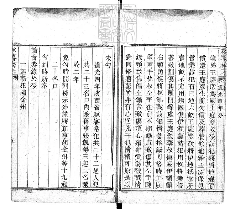 261 陝西秋審榜示不分卷 刊本 261 陝西秋審榜示不分卷 刊本