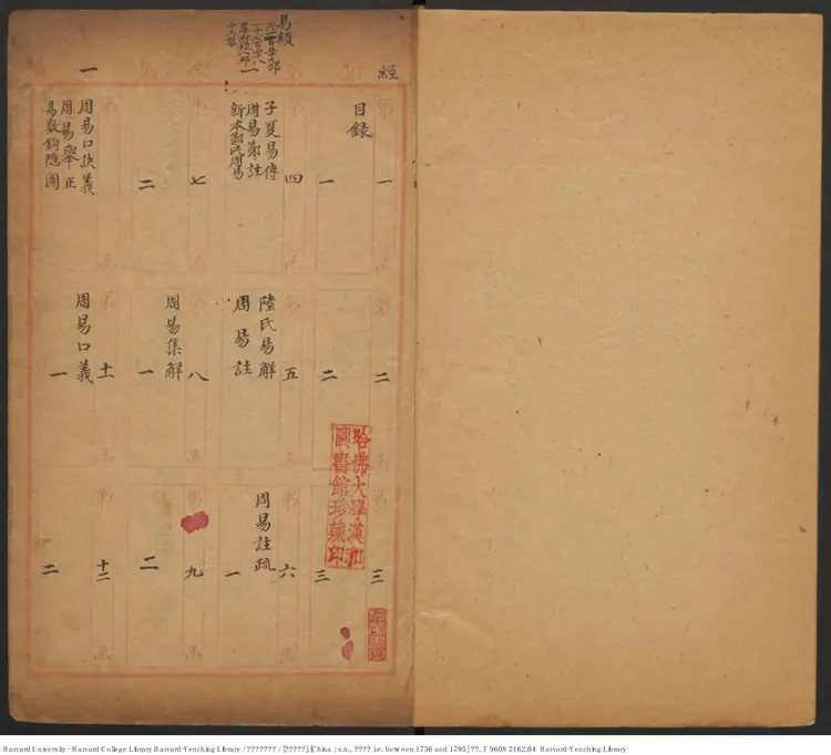 《四庫書目庋藏表》【清】四庫全書館 清乾隆年間本