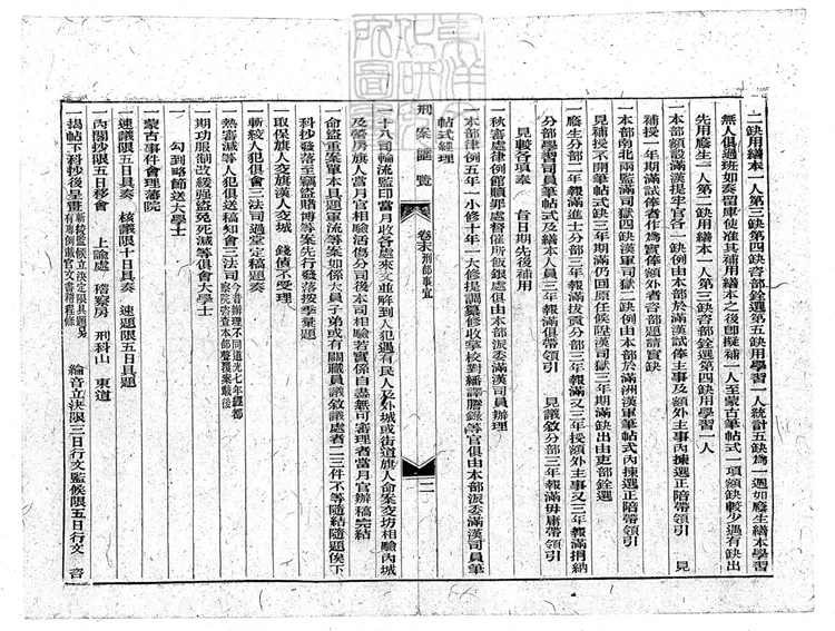 206 [刑案匯覽六十卷首一卷末一卷]拾遺備考一卷　光緒中排印本