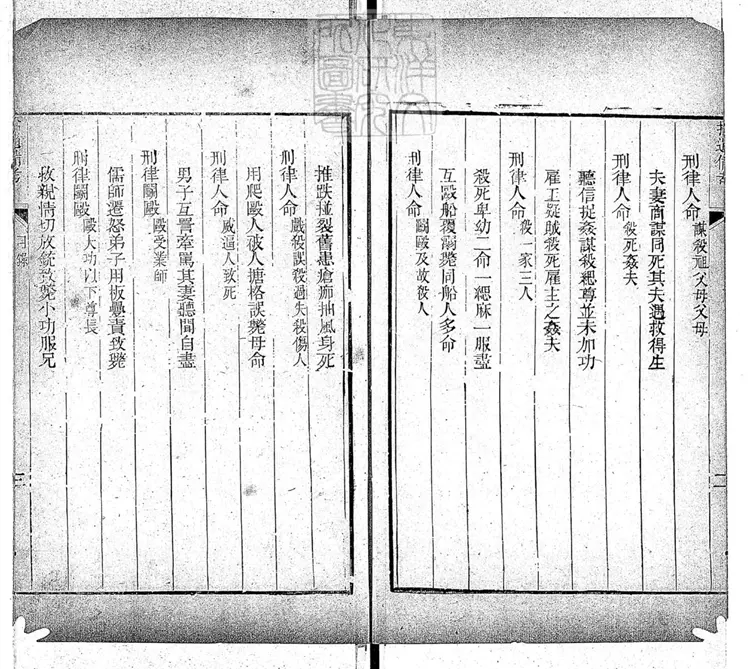 202 [刑案匯覽六十卷首一卷末一卷]拾遺備考一卷　道光十四年刊本