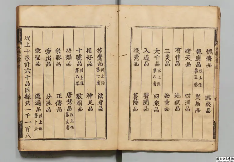 大蔵一覧集乙 編者陳実(明) 慶長20年刊本 大蔵一覧集乙 編者陳実(明) 慶長20年刊本