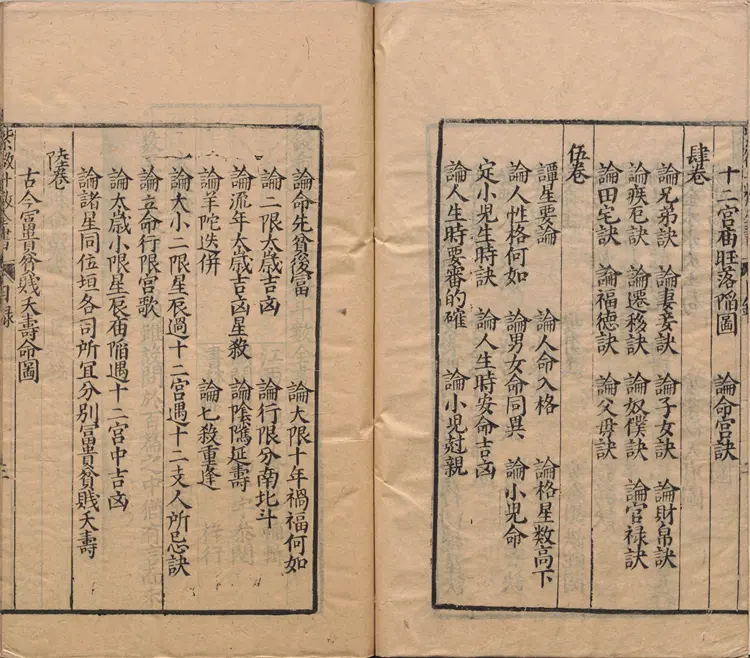 新锓希夷陈先生紫微斗数全书.七卷.宋.陈抟撰.明.潘希尹补.明代南阳堂刊本 新锓希夷陈先生紫微斗数全书.七卷.宋.陈抟撰.明.潘希尹补.明代南阳堂刊本