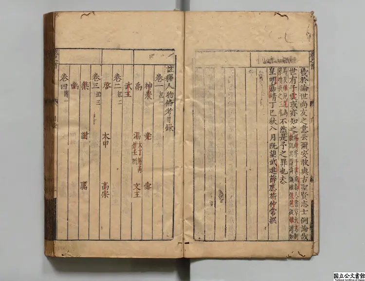 新刻註釈四書人物備考 選者薛応旂（明）／注釈者朱（明）明刊本